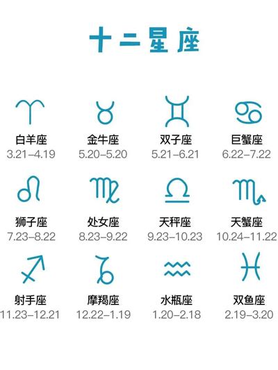 三月出生星座|12星座月份｜星座日期表+性格特質+星座四象一